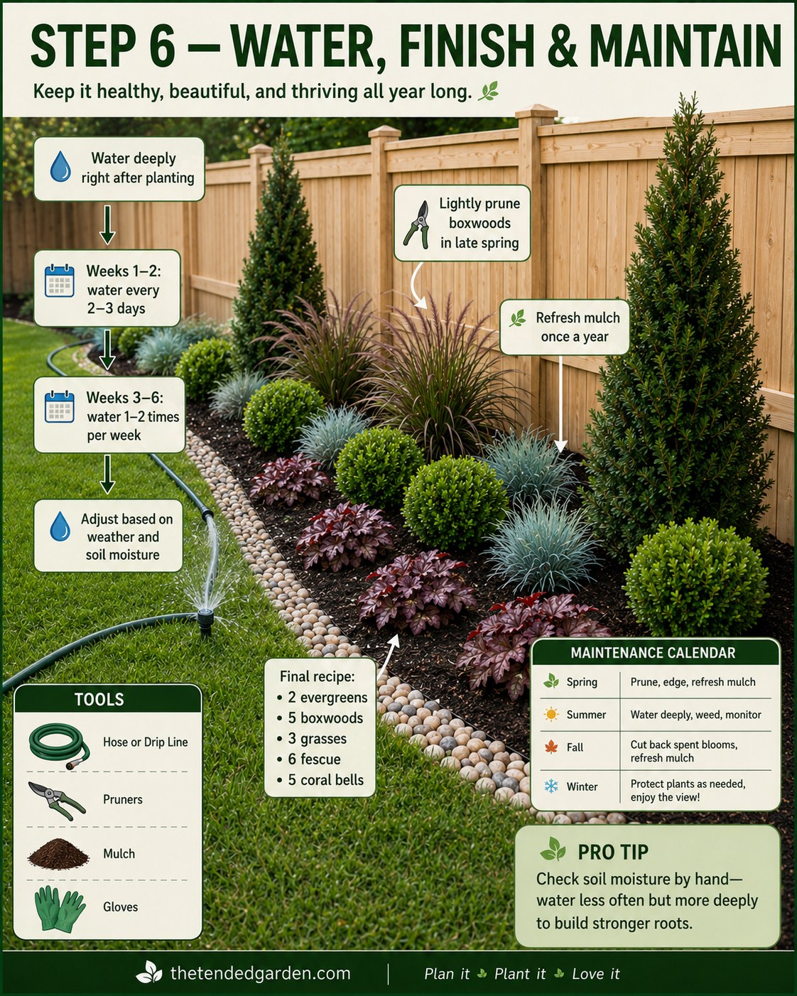 Building A River Rock Garden Border With Fence - My Six -