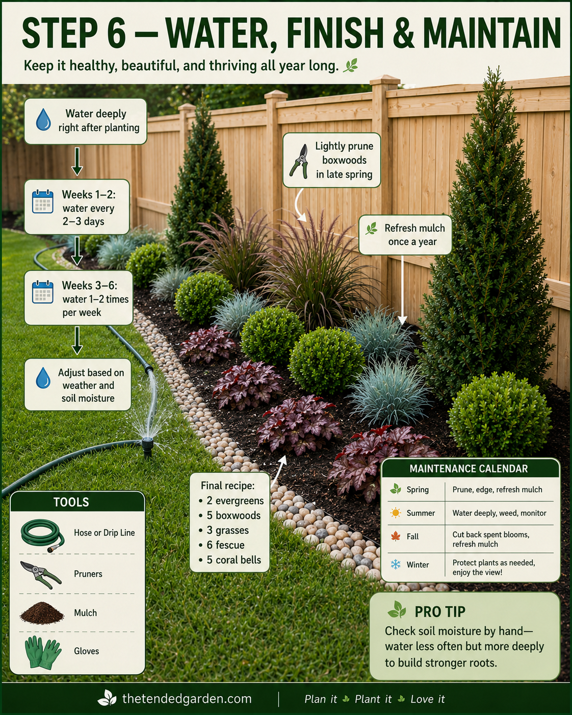 Building A River Rock Garden Border With Fence - My Six -