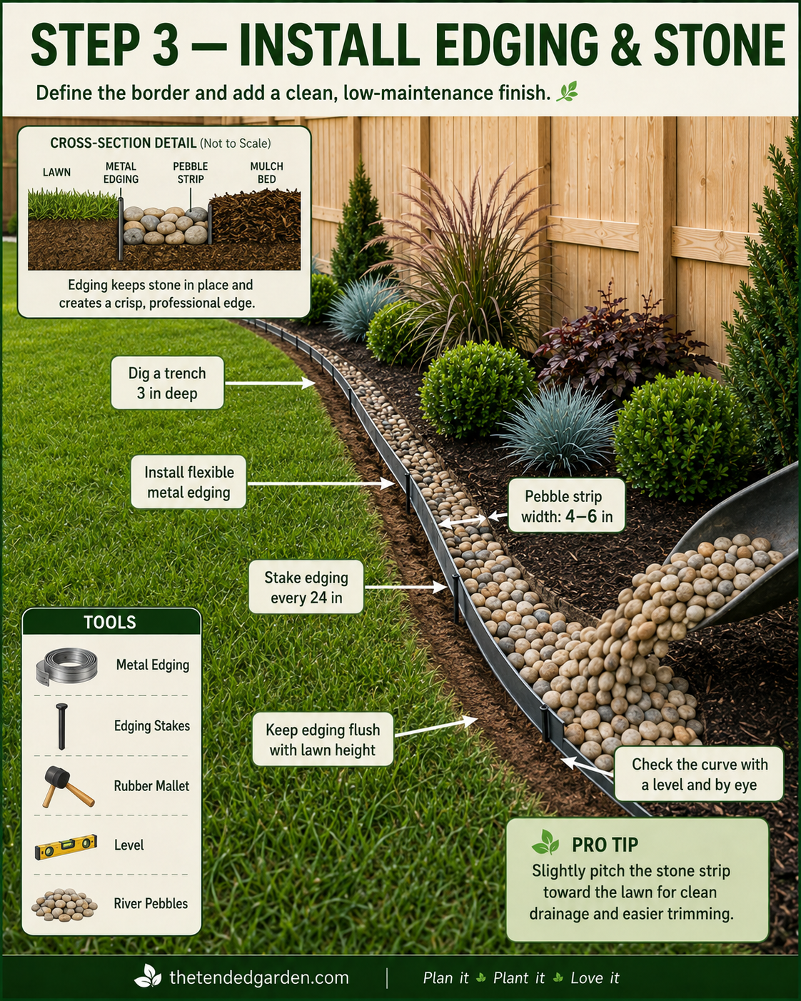 Installing flexible metal edging and a pebble strip for a finished river rock garden border with fence
