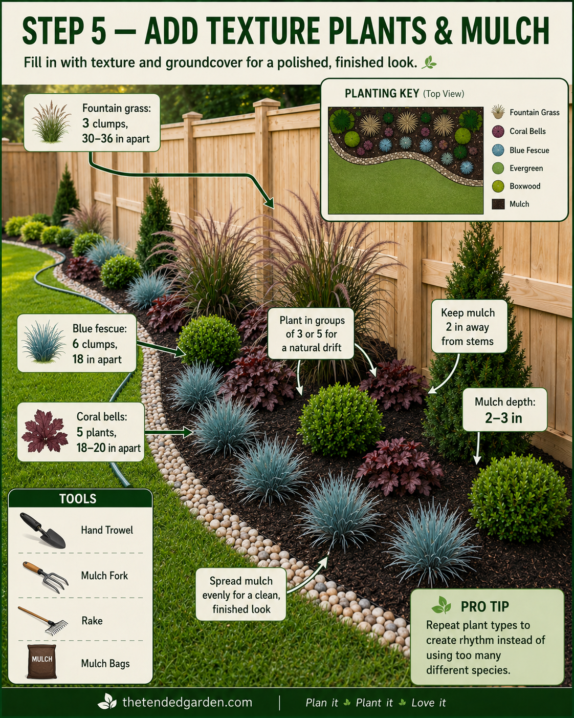 Filling in fountain grass, blue fescue, and coral bells beside a river rock garden border with fence