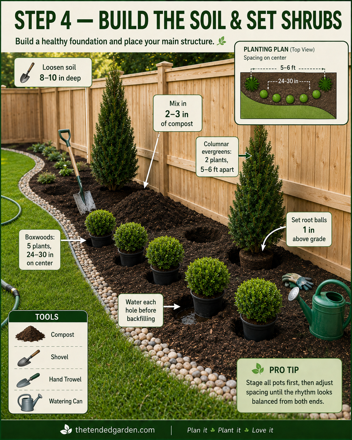Loosening soil and setting boxwoods and columnar evergreens along a river rock garden border with fence