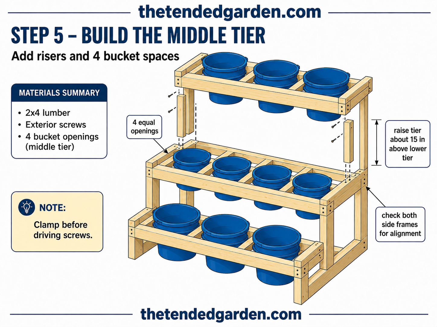 Adding middle tier risers to create four bucket openings on the garden stand frame.